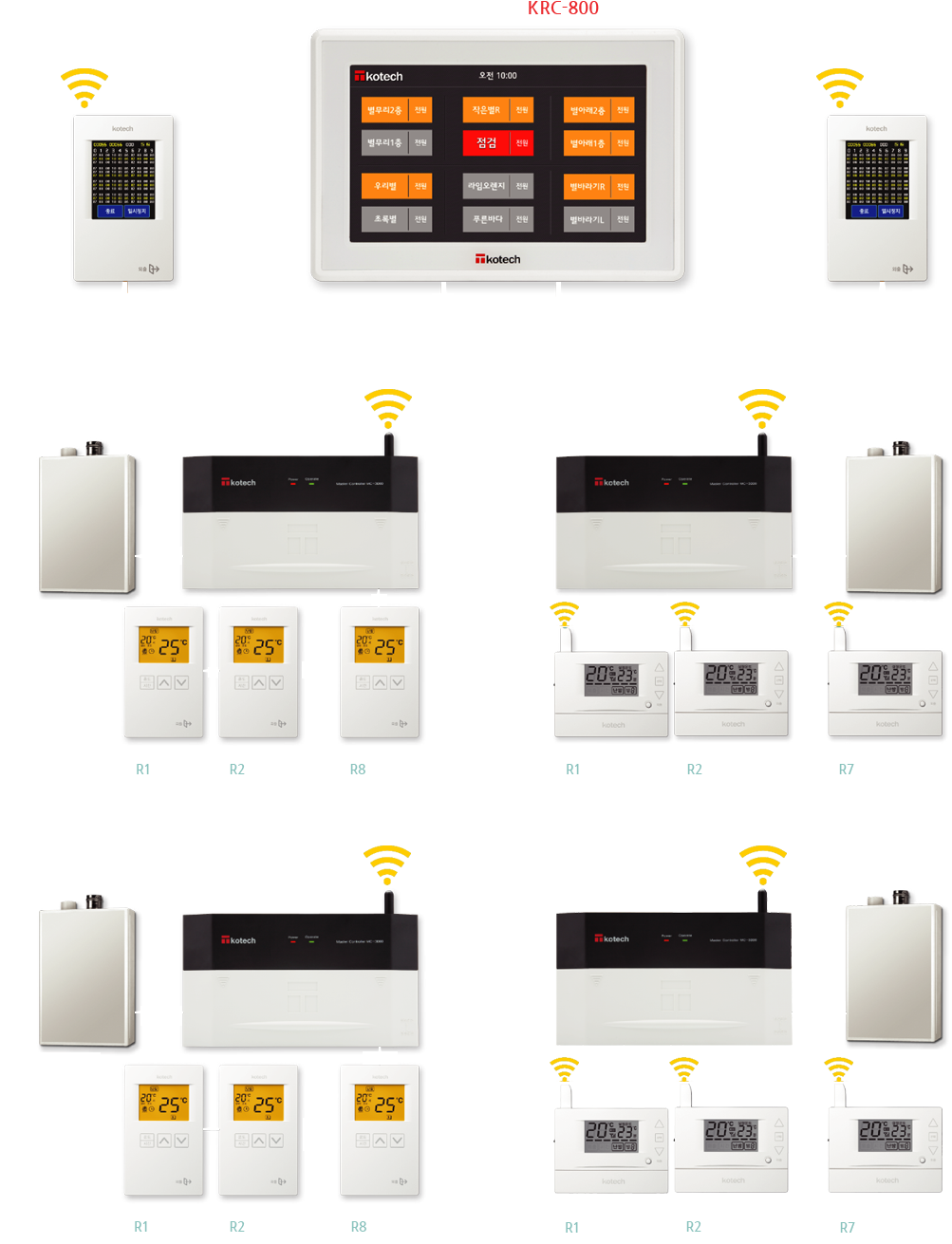 Group Control System Configuration